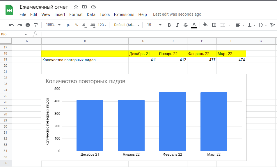 повторные обращения для отеля